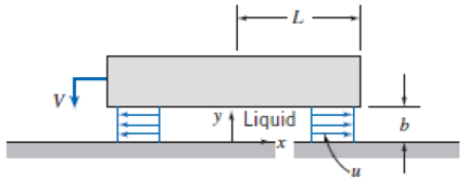 Chapter 6, Problem 17P, A liquid layer separates two plane surfaces as shown. The lower surface is stationary; the upper 