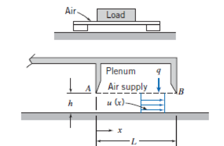 Chapter 6, Problem 21P, Heavy weights can be moved with relative ease on air cushions by using a load pallet as shown. Air 
