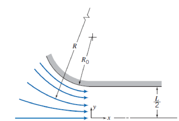 Chapter 6, Problem 24P, Tomodel the velocity distribution in the curved inlet section of a water channel, the radius of 