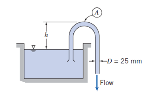 Chapter 6, Problem 42P, The water flow rate through the siphon is 5 L/s, its temperature is 20C, and the pipe diameter is 25 