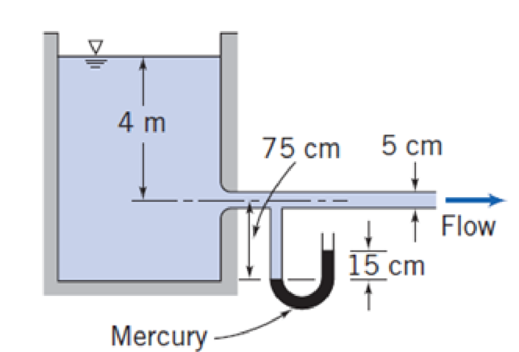 Chapter 6, Problem 43P, Water flows from a very large tank through a 5 cm diameter tube. The dark liquid in the manometer is 