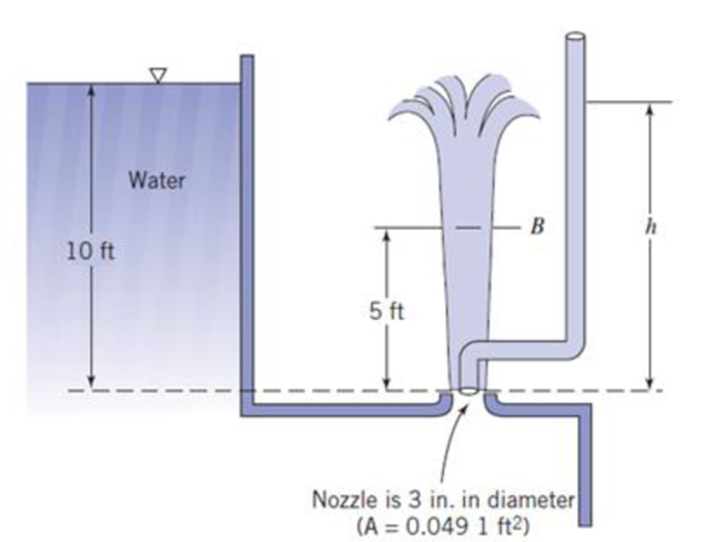 Chapter 6, Problem 46P, Water jets upward through a 3-in.-diameter nozzle under a head of 10 ft. At what height h will the 