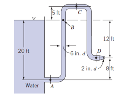 Chapter 6, Problem 47P, Calculate the rate of flow through this pipeline and the pressures at A, B, C, and D. Sketch the EL 