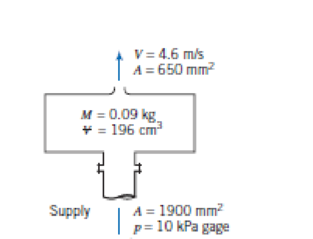 Chapter 6, Problem 57P, A spray system is shown in the diagram. Water is supplied at p = 10 kPa gage, through the flanged 