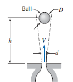 Chapter 7, Problem 32P, The sketch shows an air jet discharging vertically. Experiments show that a ball placed in the jet 