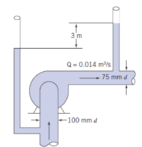 Chapter 7, Problem 44P, This 1:12 pump model using water at 15C simulates a prototype for pumping oil of specific gravity 