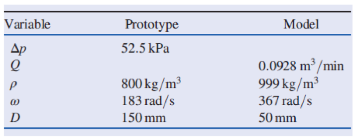 Chapter 7, Problem 66P, The pressure rise, p, of a liquid flowing steadily through a centrifugal pump depends on pump 