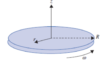 Chapter 7, Problem 6P, Consider a disk of radius R rotating in an incompressible fluid at a speed . The equations that 
