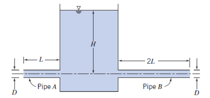 Chapter 8, Problem 108P, Two galvanized iron pipes of diameter D are connected to a large water reservoir, as shown. Pipe A 
