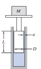 Chapter 8, Problem 10P, A large mass is supported by a piston of diameter D = 4 in: and length L = 4 in. The piston sits in 