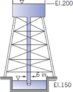 Chapter 8, Problem 129P, Calculate the flow rate from this water tank if the 6 in. pipeline has a friction factor of 0.020 
