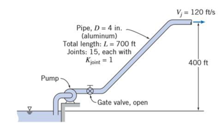 Chapter 8, Problem 137P, Cooling water is pumped from a reservoir to rock drills on a construction job using the pipe system 