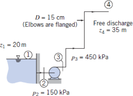 Chapter 8, Problem 69P, Water is pumped at the rate of 0.075 m3/s from a reservoir 20 m above a pump to a free discharge 35 