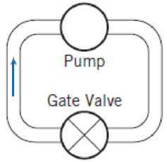 Chapter 8, Problem 96P, A system for testing variable-output pumps consists of the pump, four standard elbows, and an open 