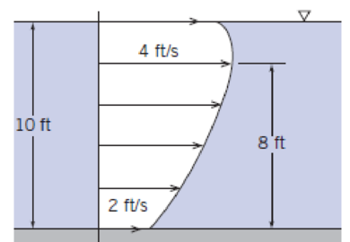 Chapter 8, Problem 9P, The velocity profile in a two-dimensional open channel may be approximated by the parabola shown. 