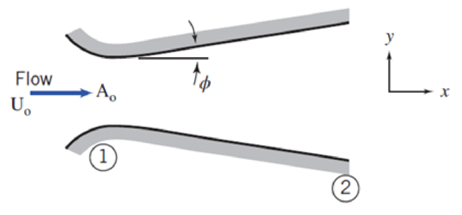 Chapter 9, Problem 55P, A fluid flow enters the plane-wall diffuser that has an entrance area of A0 at a velocity of U0. (a) 