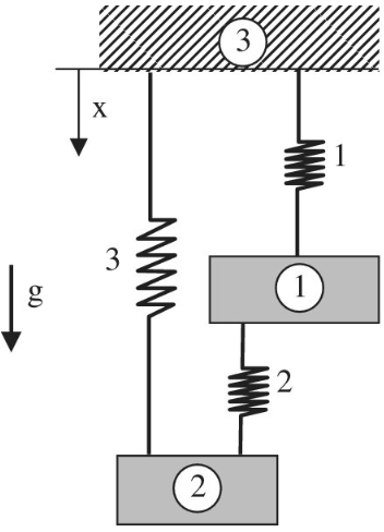 Chapter 1, Problem 12E, Two rigid masses, 1 and 2, are connected by three springs as shown in the figure. When gravity is 