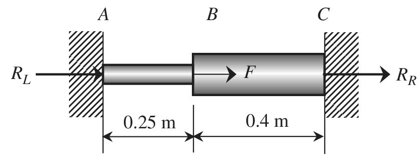 Chapter 1, Problem 13E, Use the finite element method to determine the axial force P in each portion, AB and BC, of the 