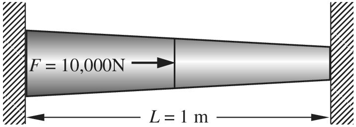 Chapter 1, Problem 14E, Consider a tapered bar of circular cross section. The length of the bar is 1 m, and the radius 