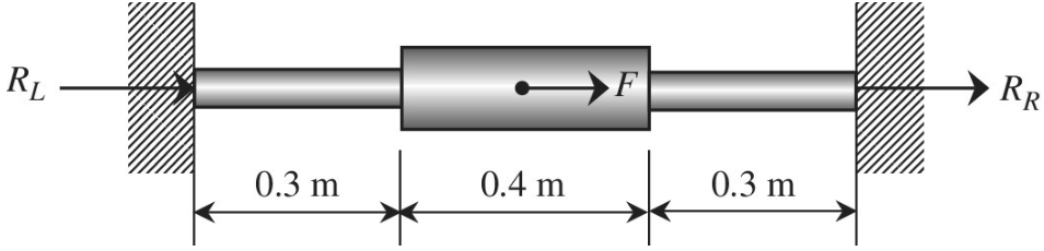 Chapter 1, Problem 15E, The stepped bar shown in the figure is subjected to a force at the center. Use the finite element 