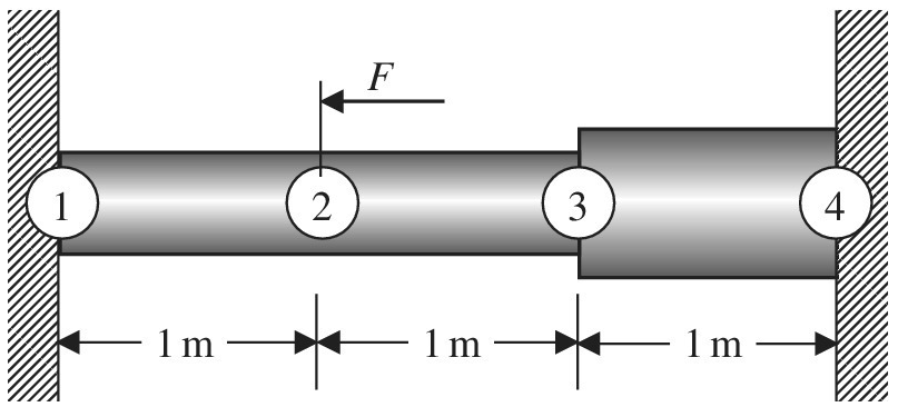 Chapter 1, Problem 19E, Repeat problem 18 for the stepped bar shown in the figure. 