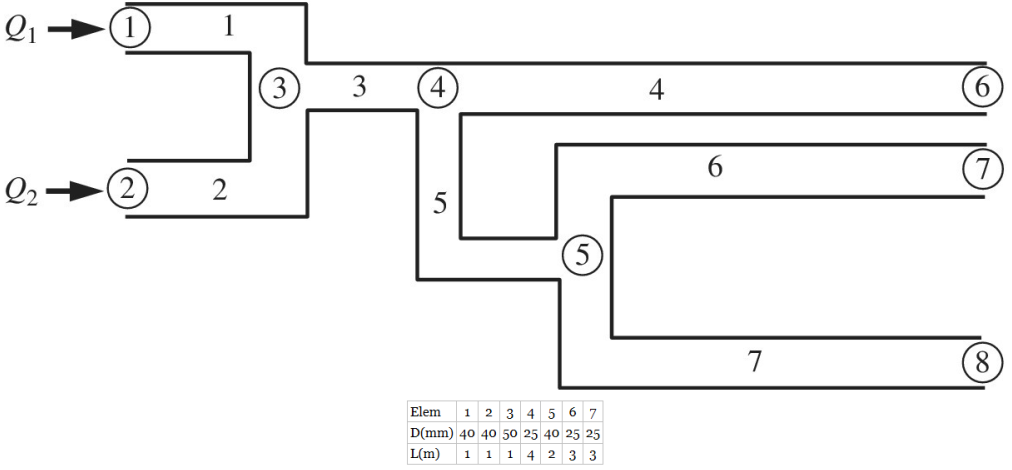 Chapter 1, Problem 20E, The finite element equation for the uniaxial bar can be used for other types of engineering problems 