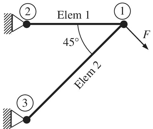 Chapter 1, Problem 21E, The truss structure shown in the figure supports a force F. The finite element method is used to 