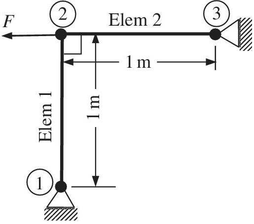 Chapter 1, Problem 22E, The properties of the two elements of a plane truss are given in the table below. Note that an , example  2