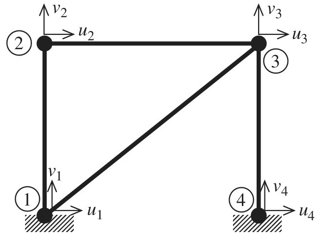 Chapter 1, Problem 24E, The 2D truss shown in the figure is assembled to build the global matrix equation. Before applying 