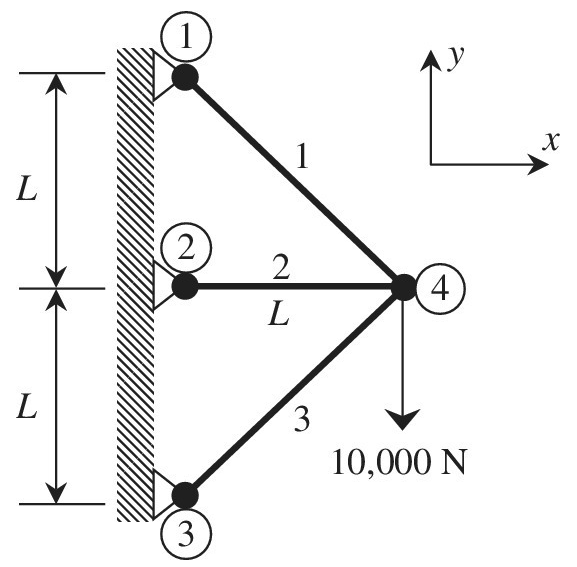 Chapter 1, Problem 29E, Use the finite element method to solve the plane truss shown below. Assume . Determine the nodal 