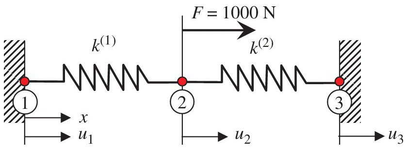 Chapter 1, Problem 2E, Calculate the displacement at node 2 and reaction forces at nodes 1 and 3 of the springs shown in 