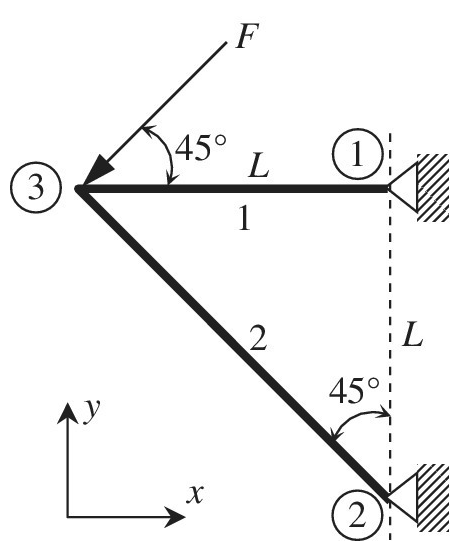 Chapter 1, Problem 30E, The plane truss shown in the figure has two elements and three nodes. Calculate the 44 element 