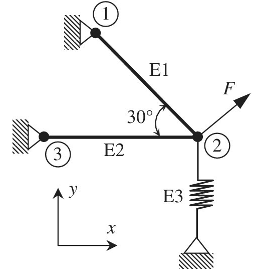 Chapter 1, Problem 31E, Two bars are connected as shown in the figure. Assume all joints are frictionless pin joints. At 