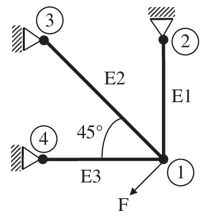 Chapter 1, Problem 32E, The truss structure shown in the figure supports the force F. The finite element method is used to 