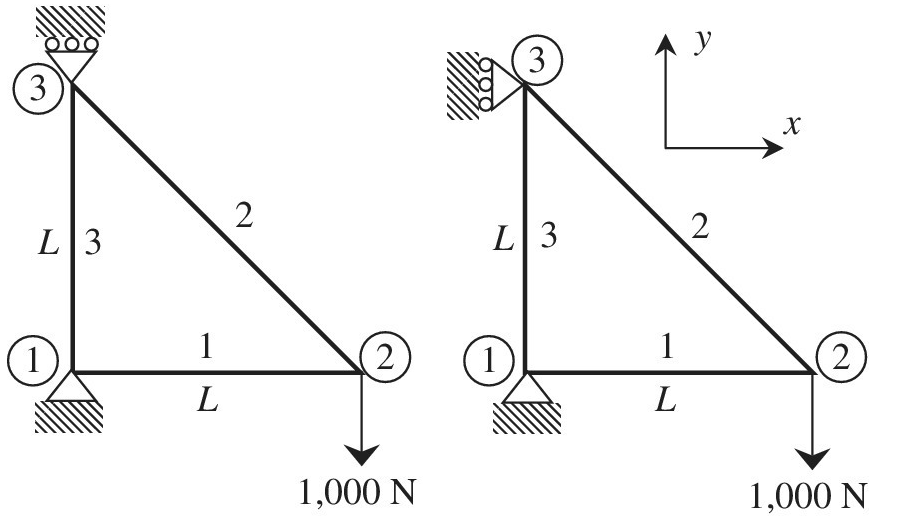 Chapter 1, Problem 33E, It is desired to use the finite element method to solve the two plane miss problems shown in the 