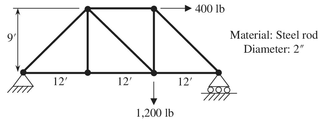 Chapter 1, Problem 34E, Determine the member force and axial stress in each member of the truss shown in the figure using a 