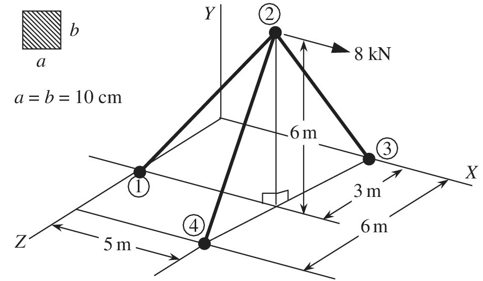 Chapter 1, Problem 35E, Determine the normal stress in each member of the truss structure. All joints are ball joint, and 