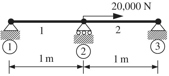 Chapter 1, Problem 38E, In the structure shown below, the temperature of element 2 is 50C above the reference temperature. 