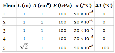 Chapter 1, Problem 44E, The properties of the members of the truss in the left side of the figure are given in the table. , example  1