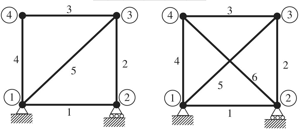 Chapter 1, Problem 44E, The properties of the members of the truss in the left side of the figure are given in the table. , example  2