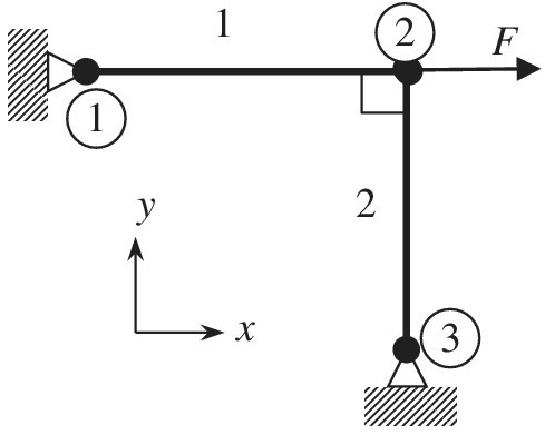 Chapter 1, Problem 46E, The truss shown in the figure supports the force . Both elements have the same axial rigidity of , 