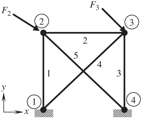 Chapter 1, Problem 47E, The finite element method as used to solve the truss problem shown below. The solution for , example  2