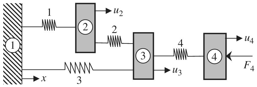Chapter 1, Problem 4E, Three rigid bodies, 2,3, and 4, are connected by four springs as shown in the figure. A horizontal 