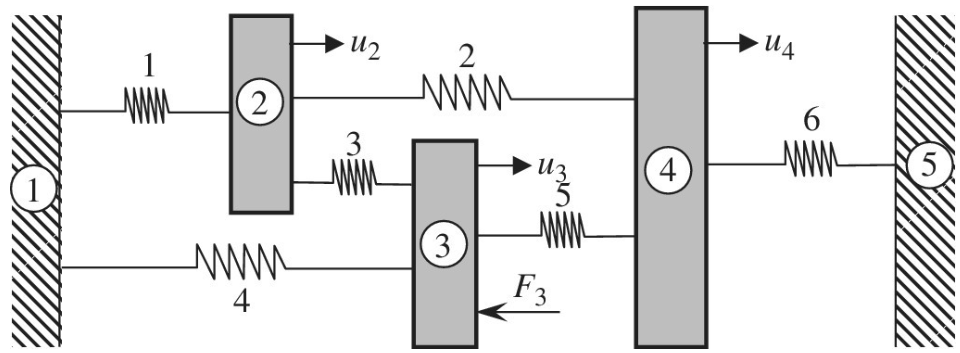 Chapter 1, Problem 5E, Three rigid bodies, 2,3, and 4, are connected by six springs as shown in the figure. The rigid walls 