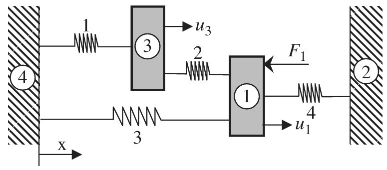 Chapter 1, Problem 7E, Four rigid bodies, 1, 2, 3, and 4, are connected by four springs as shown in the figure. A 