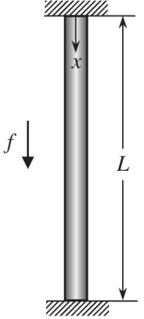 Chapter 2, Problem 18E, A vertical rod of elastic material is fixed at both ends with constant cross-sectional area A, 