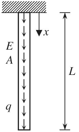 Chapter 2, Problem 19E, A bar in the figure is under the uniformly distributed load q due to gravity. For a linear elastic 