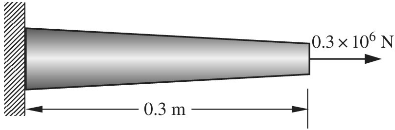 Chapter 2, Problem 21E, A tapered bar with circular cross section is fixed at , and an axial force of  is applied at the 