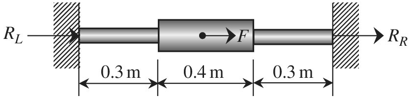 Chapter 2, Problem 22E, The stepped bar shown in the figure is subjected to a force at the center. Use the finite element 