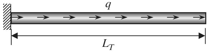 Chapter 2, Problem 23E, A bar shown in the figure is modeled using three equal-length bar elements. The total length of the 